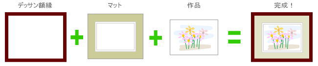 デッサン額縁とマットの関係図